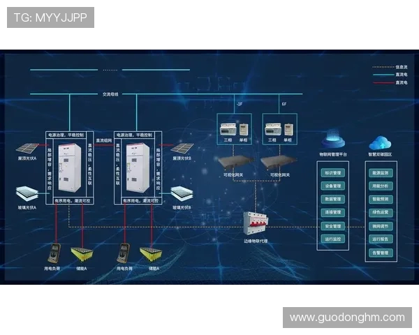 体育场馆智能充电桩的负荷预测分配技术